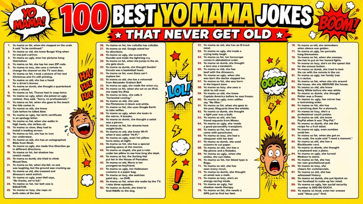 A vibrant, comic-book style infographic poster titled "100 BEST YO MAMA JOKES THAT NEVER GET OLD" on a yellow background. The poster features 100 numbered jokes organized into four clean columns, accompanied by playful comic illustrations like speech bubbles, a laughing character, and "BOOM!" or "LOL!" graphics.