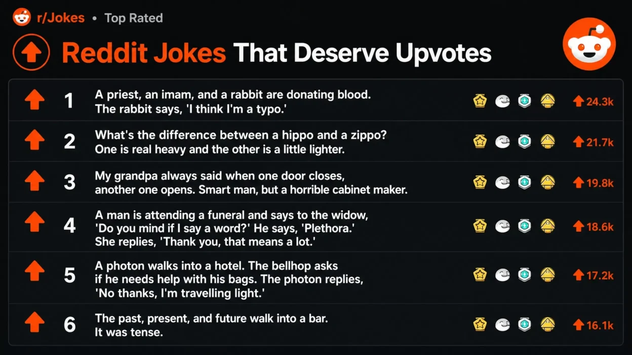 An infographic titled "Reddit Jokes That Deserve Upvotes" featuring six highly-rated jokes in a Reddit dark mode style with orange upvote arrows and awards.