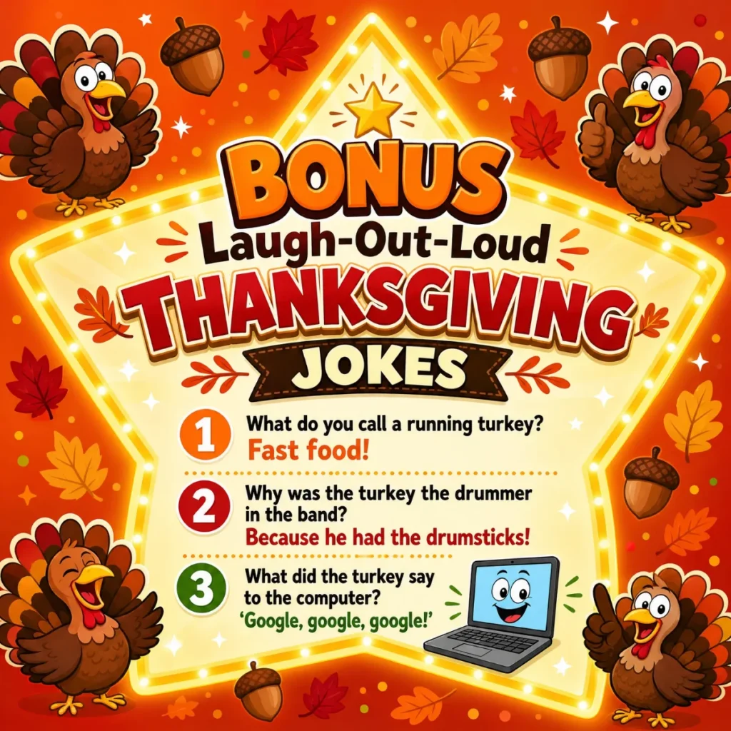 A bright 1200x1200px square graphic with a glowing star-shaped frame in the center. The headline says "Bonus Laugh-Out-Loud Thanksgiving Jokes" and lists three puns about running turkeys, turkey drummers, and a turkey talking to a computer. Surrounded by cute cartoon turkeys and autumn icons.