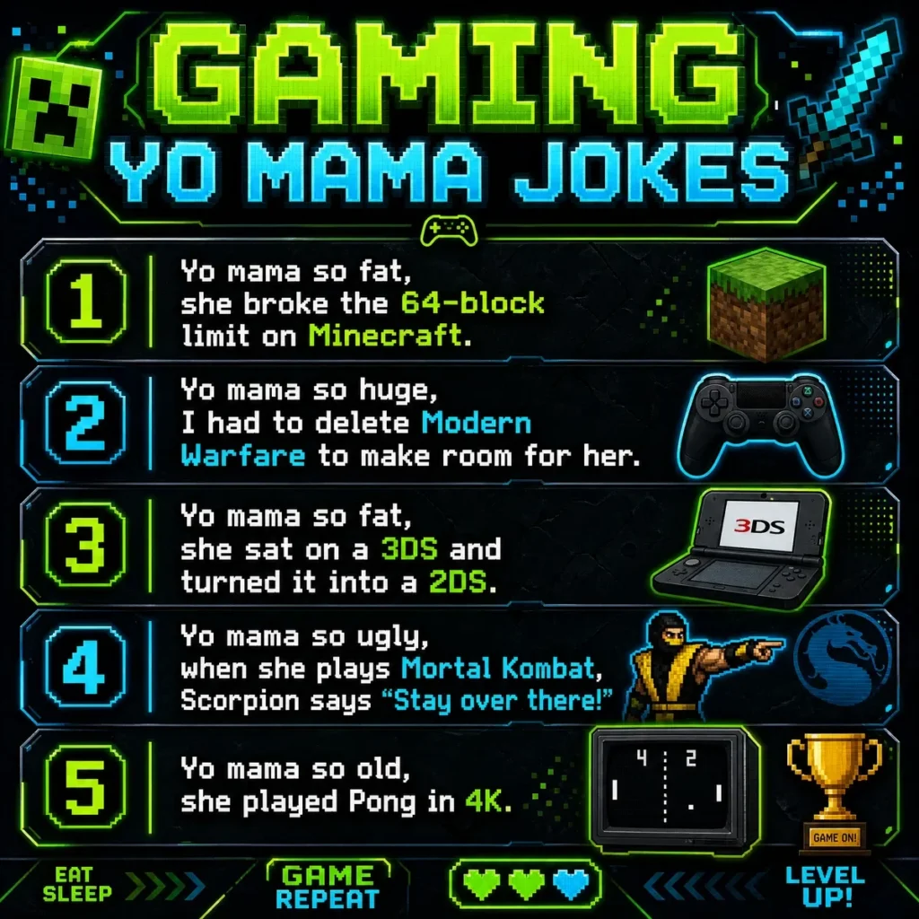 A square gaming-themed graphic with a dark background and neon green and blue RGB accents. The title "GAMING YO MAMA JOKES" is in a pixelated arcade font. Five numbered jokes are displayed with corresponding gaming icons: Minecraft (broke the 64-block limit), Modern Warfare (deleted to make room), Nintendo 3DS (sat on and turned into a 2DS), Mortal Kombat (Scorpion says "Stay over there!"), and Pong (played in 4K).