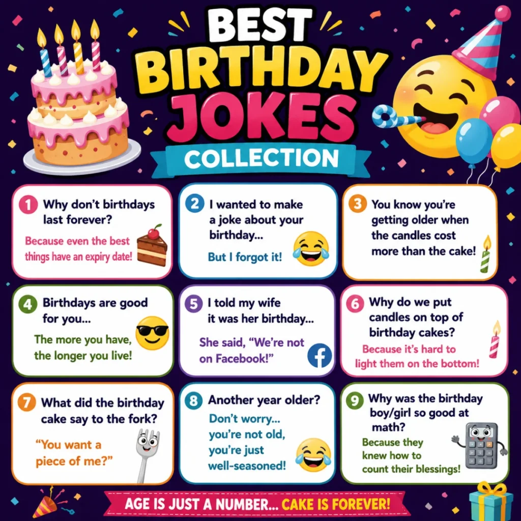 Best birthday jokes collection featuring a birthday cake, colorful balloons, party hats, confetti, and friends laughing together at a fun celebration.
